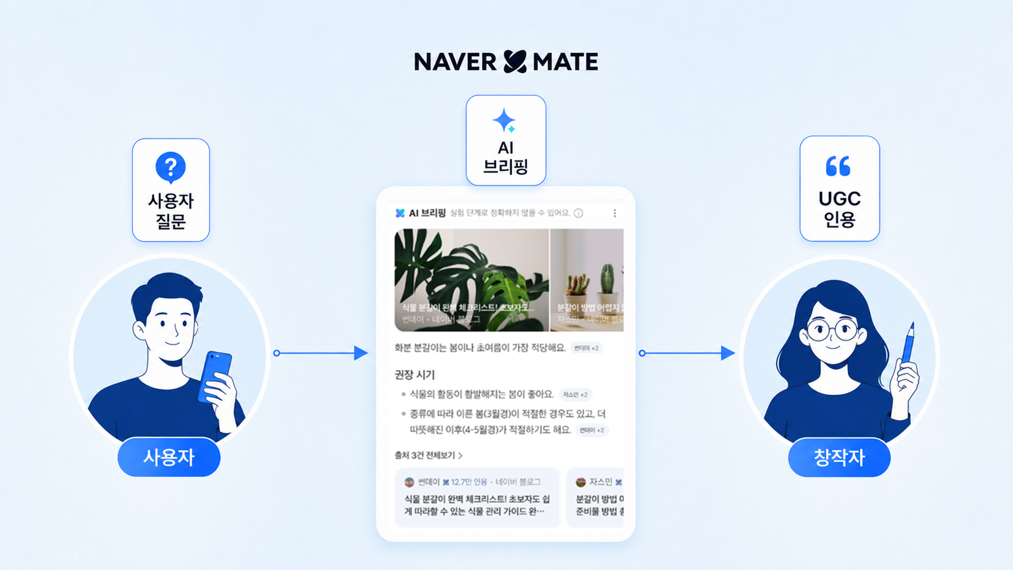 LLM 시대, 네이버가 ‘사람’에 주목하는 이유 [6월 디지털 미디어&마케팅 이슈]
